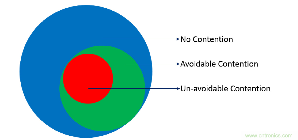 在2.4GHz共存WLAN、藍牙、ZigBee和Thread在2.4GHz頻段共存