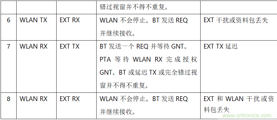 在2.4GHz共存WLAN、藍牙、ZigBee和Thread在2.4GHz頻段共存