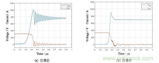 碳化硅功率模塊及電控的設計、測試與系統評估