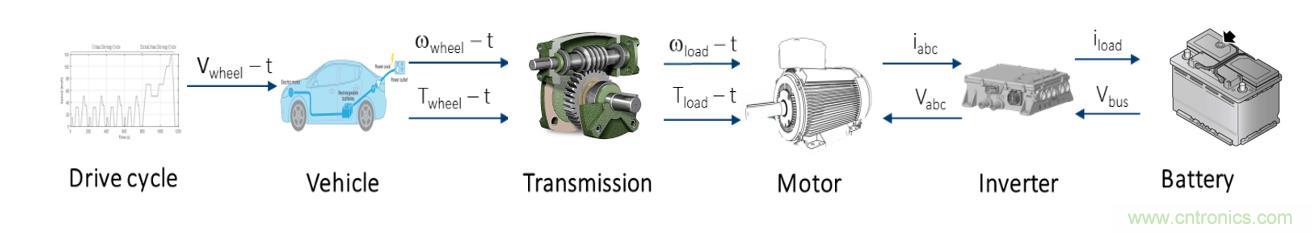 碳化硅功率模塊及電控的設計、測試與系統評估