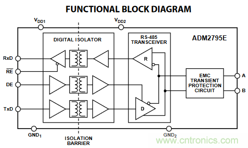 不僅僅是隔離&mdash;&mdash;適應嚴苛環(huán)境要求的隔離RS485/422收發(fā)器