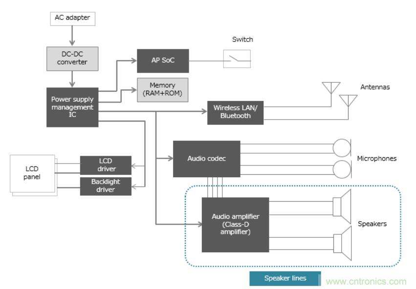 D類放大器的缺點(diǎn)是噪音大，應(yīng)如何降噪？