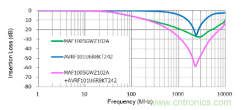 D類放大器的缺點(diǎn)是噪音大，應(yīng)如何降噪？