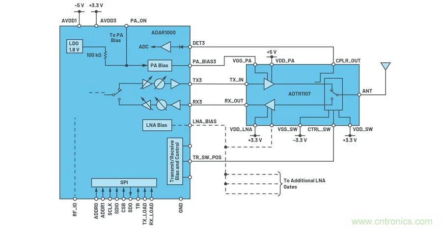 IC集成能讓相控陣技術發展到什么地步？