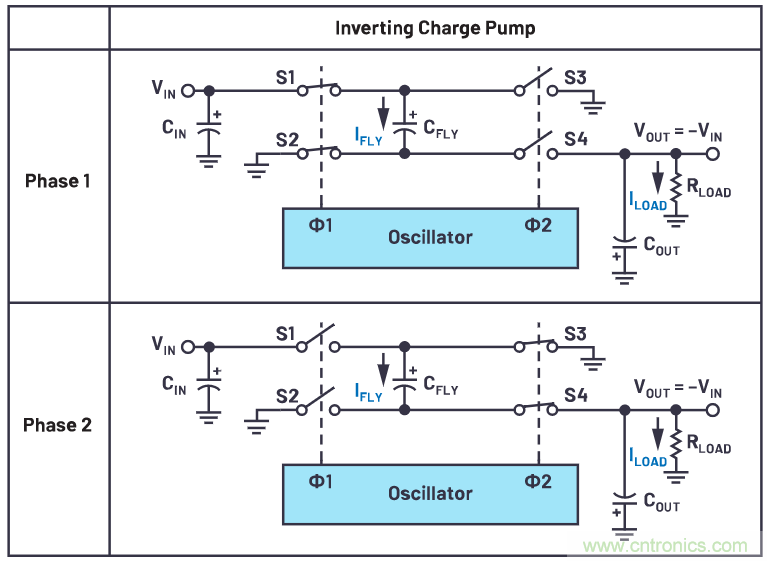 交錯式反相電荷泵&mdash;&mdash;第一部分：用于低噪聲負電壓電源的新拓撲結構