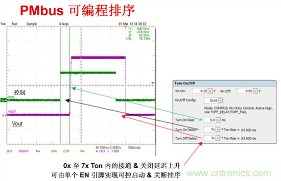 電源管理總線 (PMBus)&mdash;到底有什么價值？