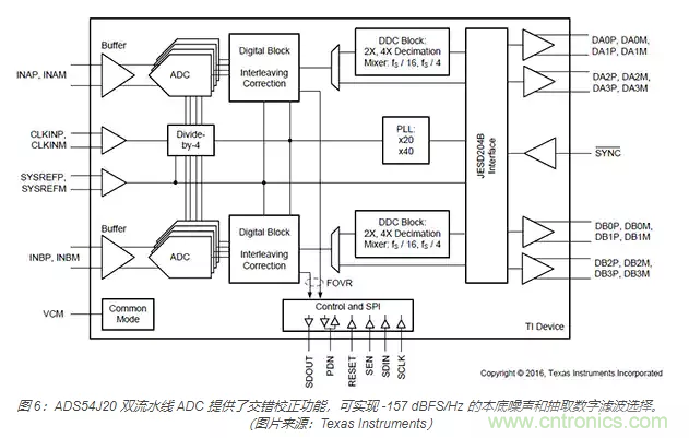 如何使用流水線 ADC？