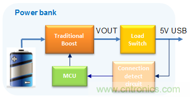 更小巧、更高效的充電寶正向你走來(lái)！