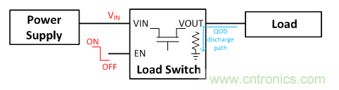 在使用負載開關時，時序決定一切！