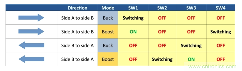 如何使用碳化硅MOSFET設計雙向降壓-升壓轉換器？