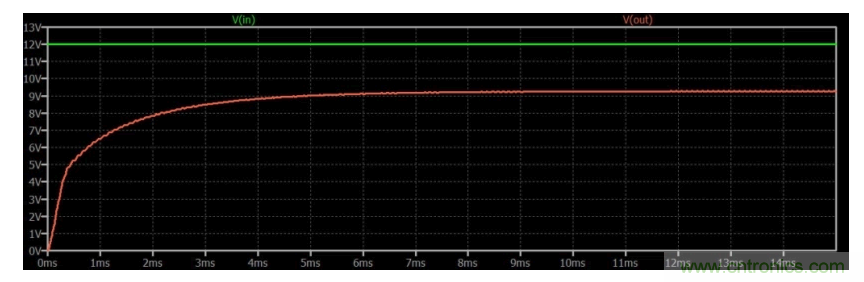 如何使用碳化硅MOSFET設計雙向降壓-升壓轉換器？