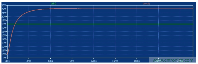 如何使用碳化硅MOSFET設計雙向降壓-升壓轉換器？
