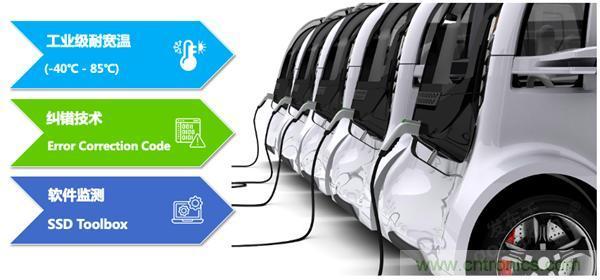 萬物互聯(lián)時代，海量數(shù)據(jù)的存儲之痛該如何破解？