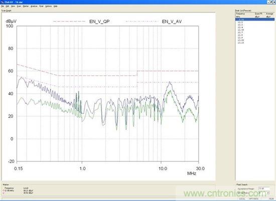 為你的flyback瘦身，甩掉多余的緩沖器