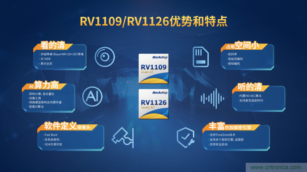 瑞芯微推出前后端完整解決方案，助力泛安防產品落地