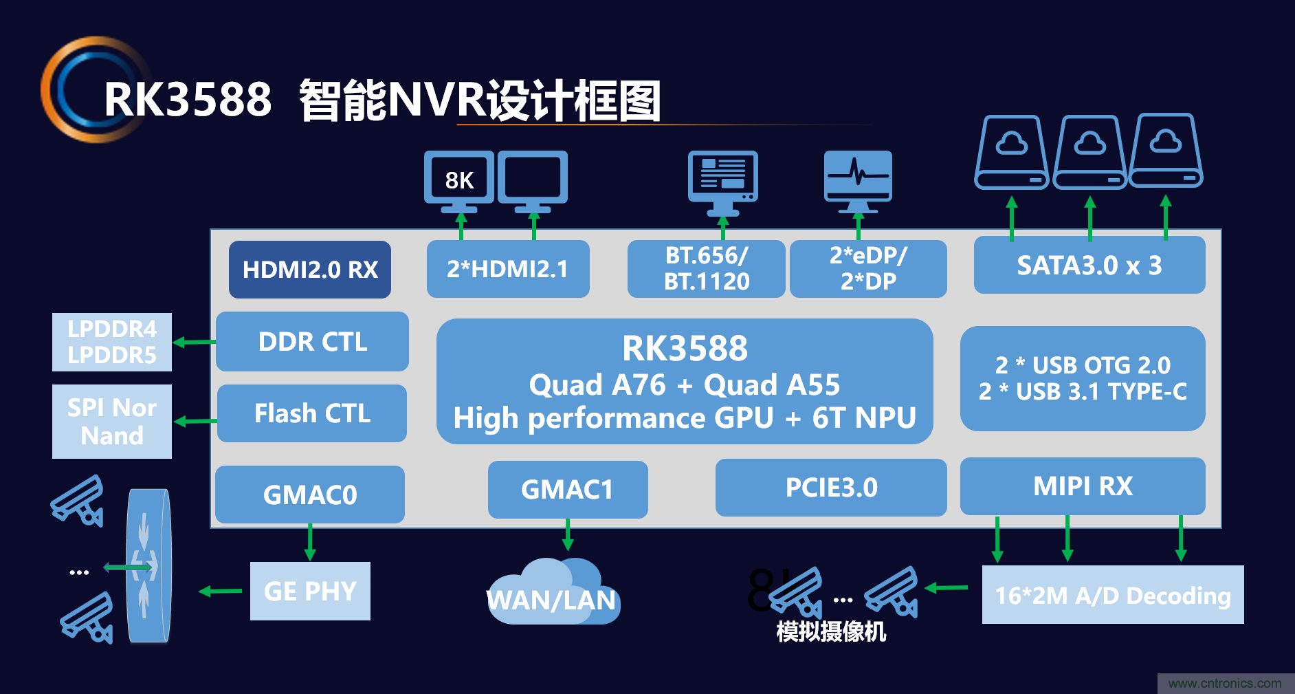 瑞芯微推出前后端完整解決方案，助力泛安防產品落地