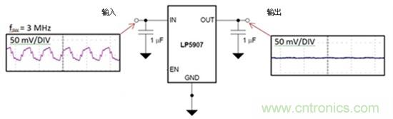 LDO能否提高小型照相機的照片質(zhì)量