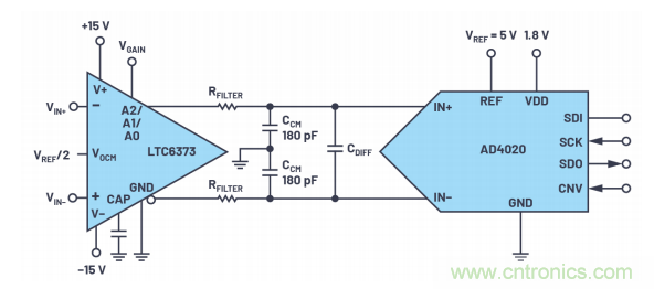 為了更精確，更高質量，我們采用了數據采集系統&ldquo;組合技&rdquo;