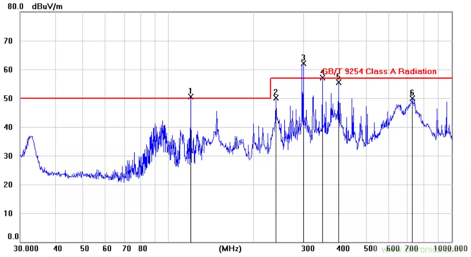 為何時鐘信號比數據信號更容易引起輻射超標？