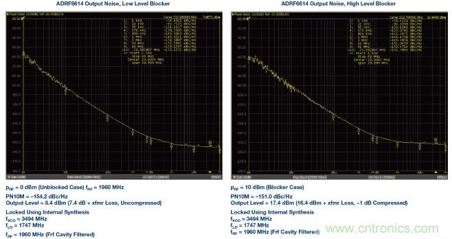 接收器IC混合式混頻器、頻率合成器和IF放大器