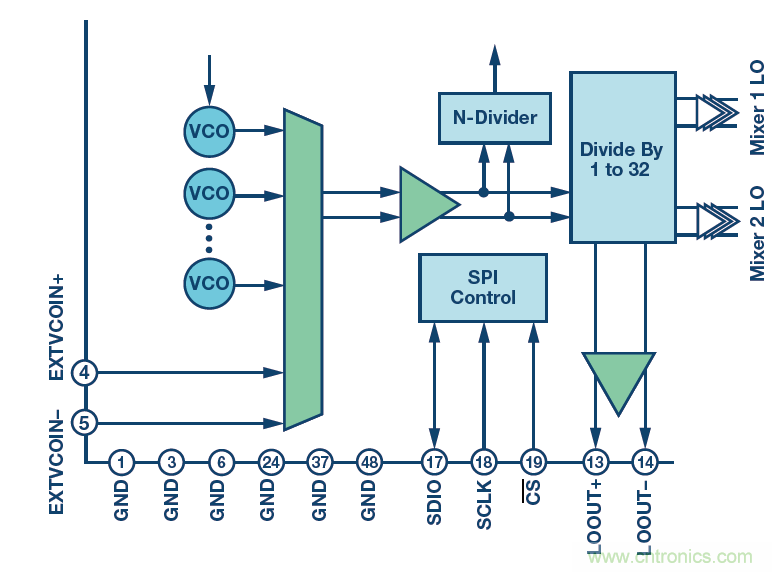 接收器IC混合式混頻器、頻率合成器和IF放大器