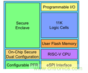 萊迪思Mach-NX：可信系統的基石，實現強大加密