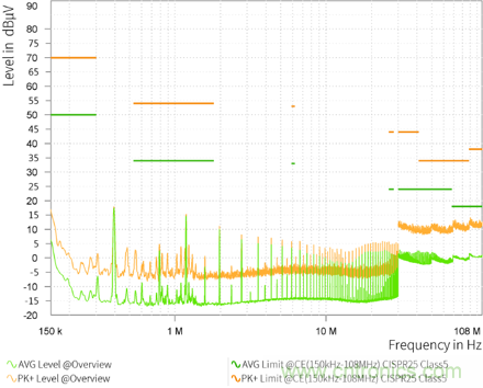 預升壓參考設計，解決冷啟動瞬變的簡單解決方案