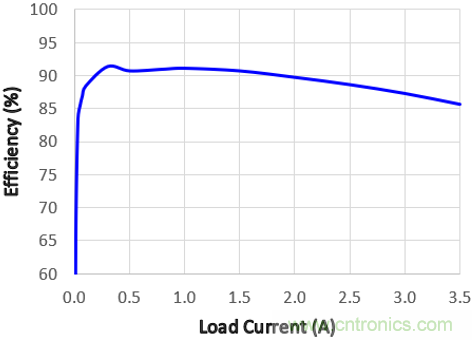 預升壓參考設計，解決冷啟動瞬變的簡單解決方案