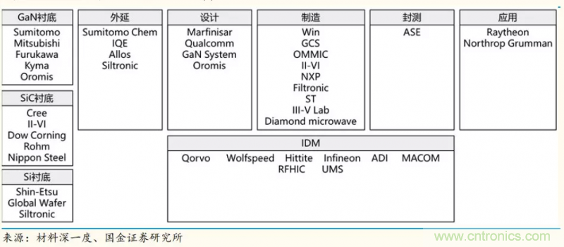 【收藏】太全了！射頻功率放大器的知識你想要的都有