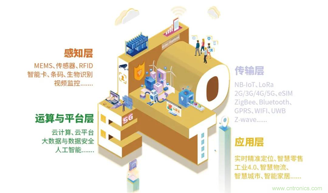 IOTE將帶您挖掘物聯網億萬市場，領略六大展區展示的物聯網頭部企業新產品、新科技