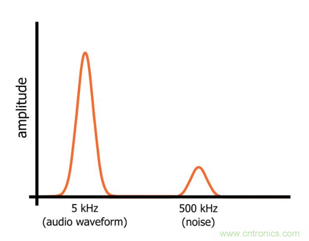 你的濾波器參數(shù)還在盲調(diào)？耐心看完這篇！