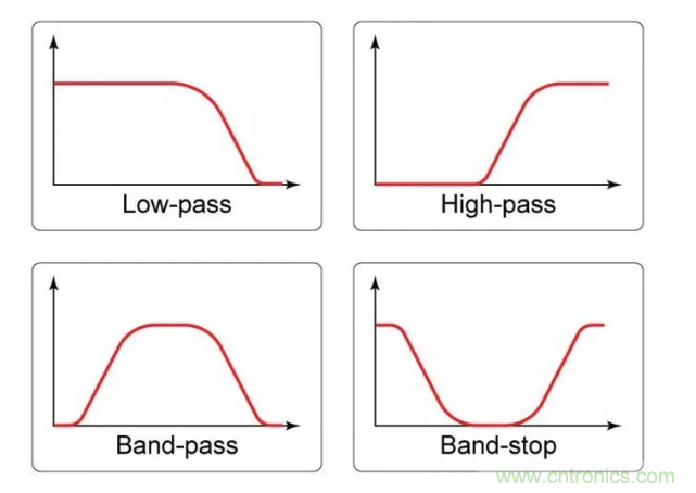你的濾波器參數(shù)還在盲調(diào)？耐心看完這篇！