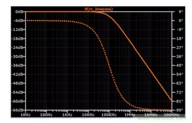 你的濾波器參數(shù)還在盲調(diào)？耐心看完這篇！
