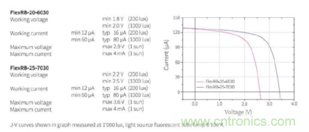 安森美的射頻技術(shù)和持續(xù)能量采集器結(jié)合，用于填補智能傳感器所產(chǎn)生的能源需求缺口