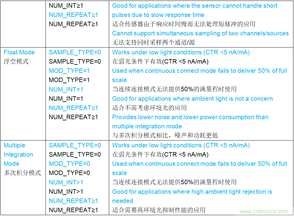 多參數生命體征監測比以往任何時候都更容易