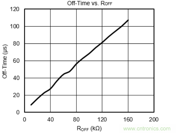 步進電機系統尺寸更加小巧，運轉更加安靜、圓滑的秘密