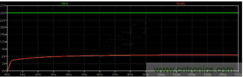 如何用碳化硅MOSFET設計雙向降壓-升壓轉換器？