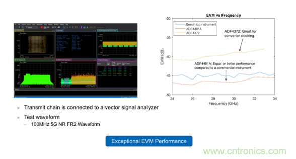 從幾款核心器件下手，分析如何構建儀表級毫米波發射信號鏈