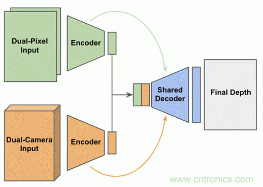 當(dāng)CIS變得不那么重要，手機(jī)拍照在追求什么？