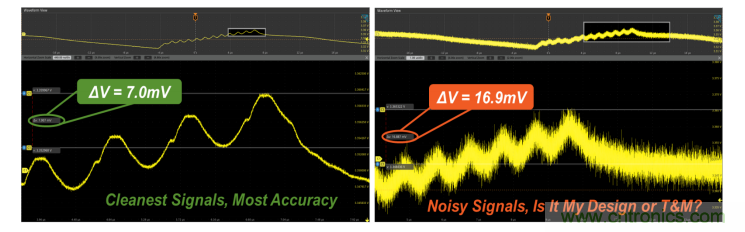 【示波器旅行指南 | 工程師如何開啟一場說走就走的旅行？】之二：愜意&ldquo;乘機(jī)&rdquo;不動怒