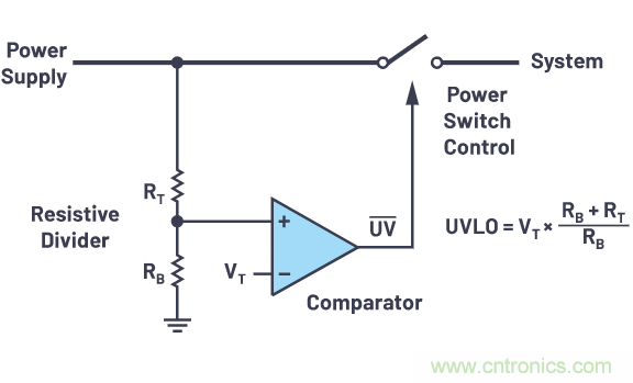 提高遲滯，實現平穩的欠壓和過壓閉鎖