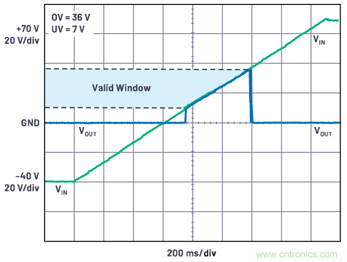 有什么有源電路保護方案可以取代TVS二極管和保險絲？