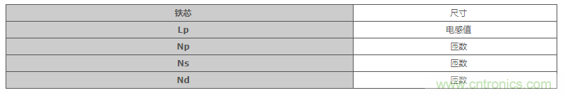 絕緣型反激式轉換器電路設計：變壓器設計（數(shù)值計算）