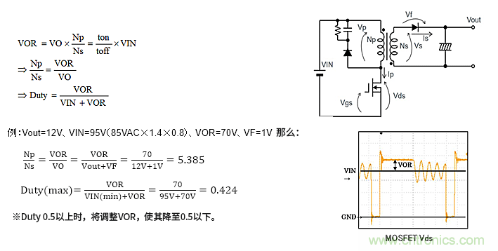 絕緣型反激式轉換器電路設計：變壓器設計（數(shù)值計算）
