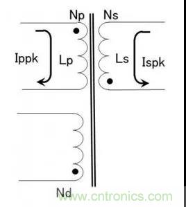 絕緣型反激式轉換器電路設計：變壓器設計（數(shù)值計算）