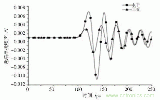 BGA封裝與PCB差分互連結構的設計與優化
