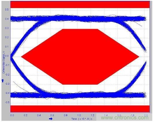 保護汽車USB電路防電池短路故障&mdash;&mdash;第1部分