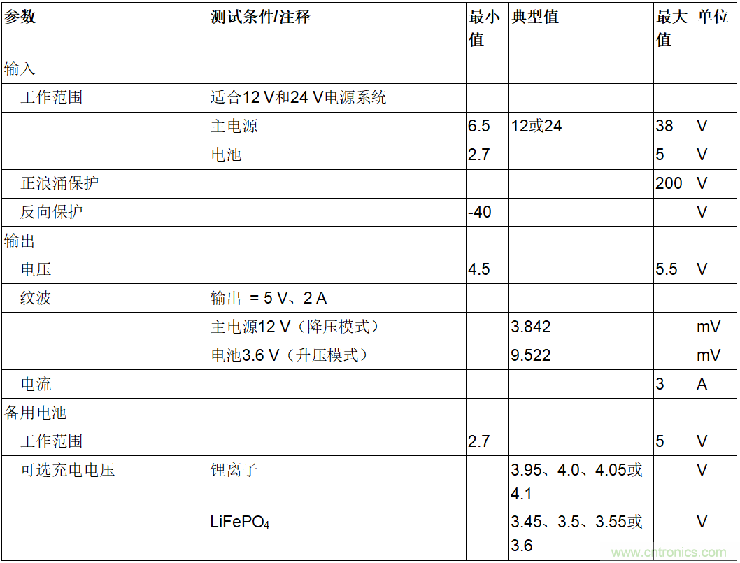 用于車輛跟蹤系統的集成電源解決方案