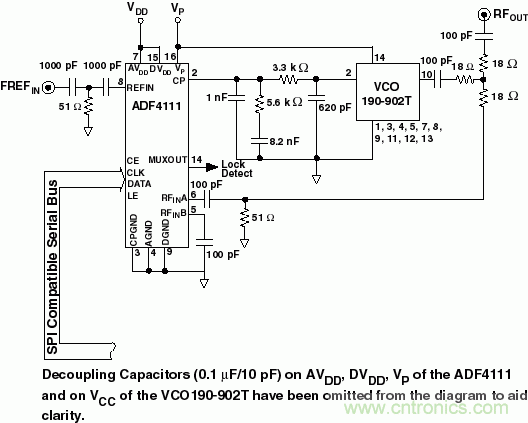 用于高頻接收器和發射器的鎖相環&mdash;&mdash;第一部分