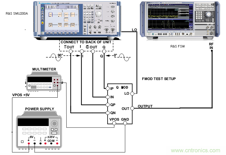 IQ正交調制器基礎知識和測試詳解